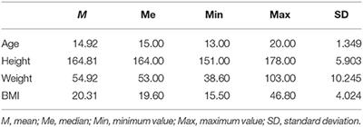 Bonding With Parents, Body Image, and Sociocultural Attitudes Toward Appearance as Predictors of Eating Disorders Among Young Girls